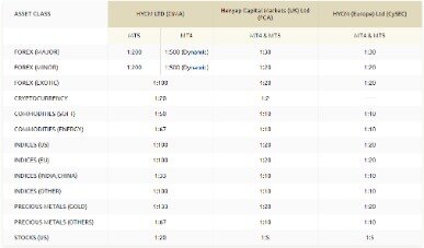 HYCM broker review