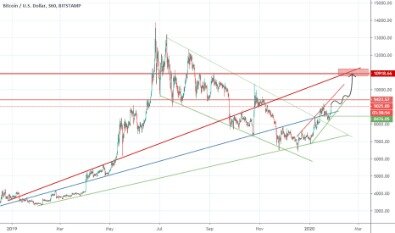 day trading cryptocurrency strategy