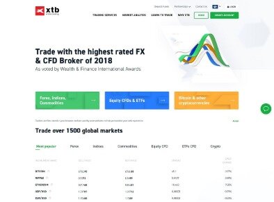 Xtb Cfd And Forex Broker Review