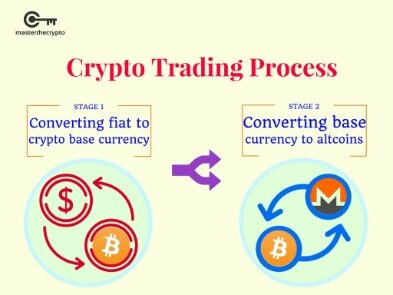 what is cryptocurrency trading