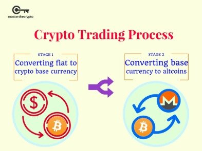 Ideas And Forecasts On Cryptocurrencies