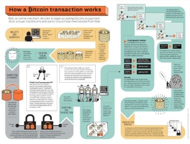 how secure is bitcoin