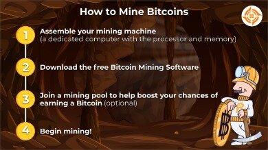 how do you mine for bitcoins?