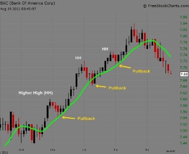 how to day trade crypto