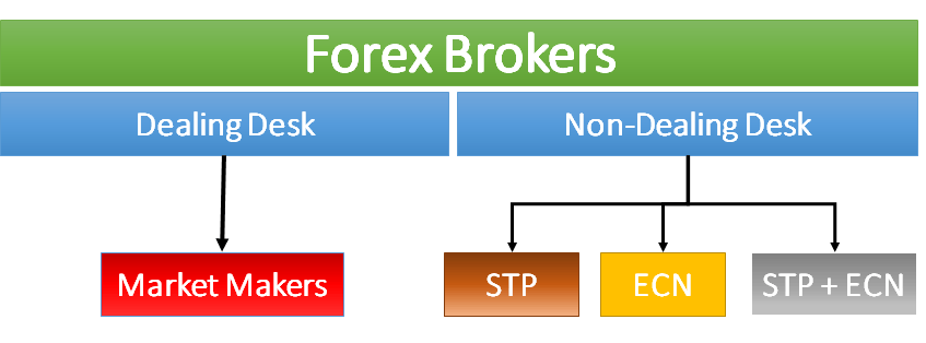 CEX broker review