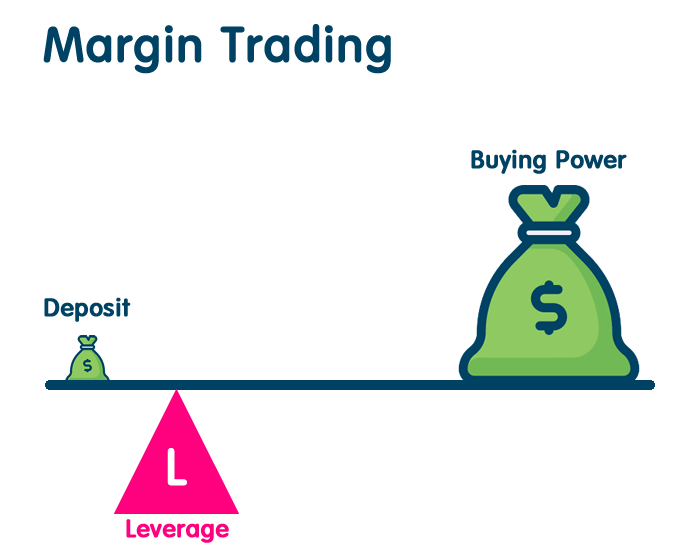 how margin trading works