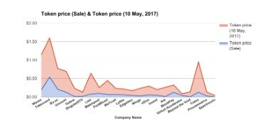 whats ico