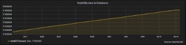 Bitcoin Trading Room Mining Bitcoin Wiki