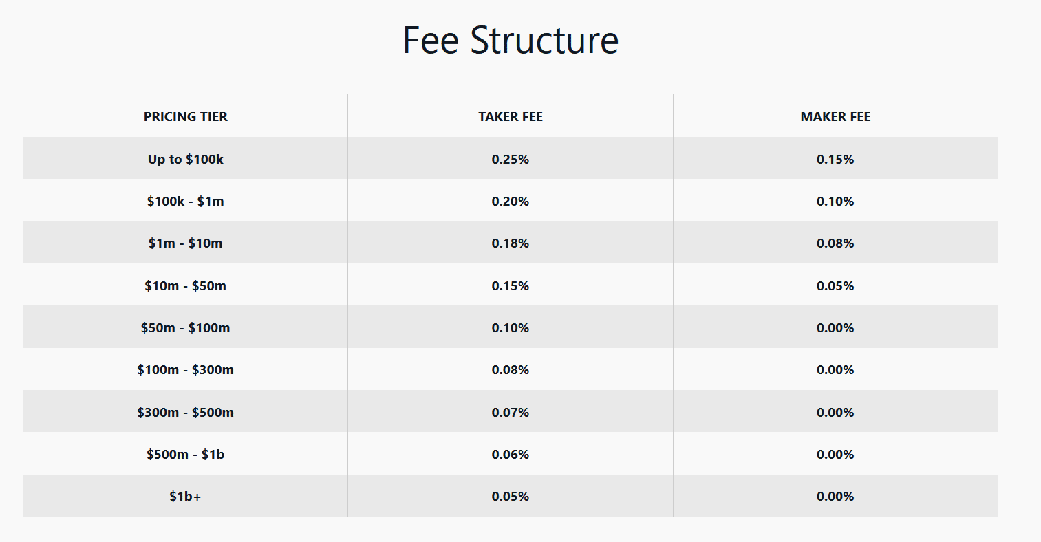 Bittrex broker review