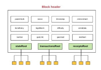 how does ethereum work