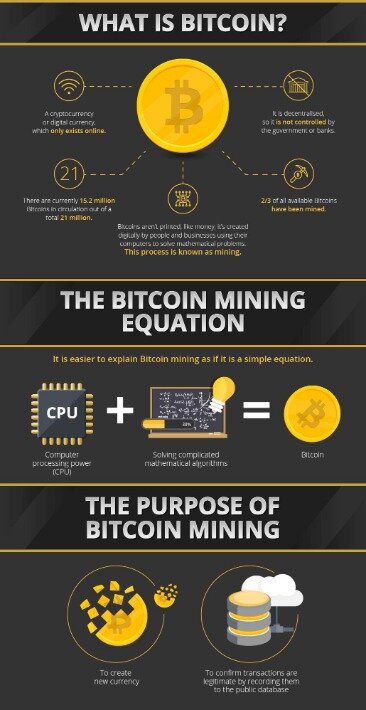 where is bitcoin used