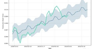 is ether a good investment