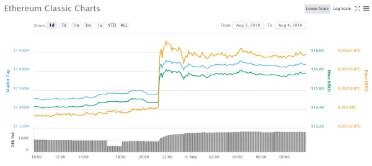 how to buy ethereum on coinbase