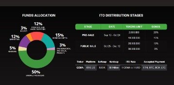 how to participate in ico