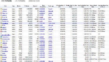 trade crypto currencies