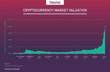 which cryptocurrency to buy