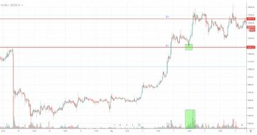 bitcoin day trading strategies