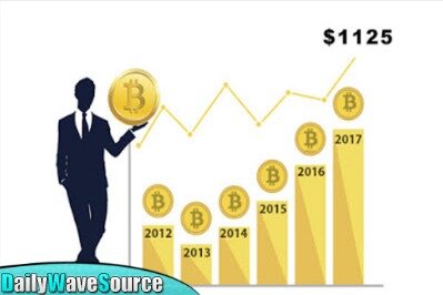 how do i buy bitcoins