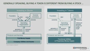 A Guide To Investing In Cryptocurrency